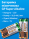 Батарейка мізинчикова алкалінова GP Super Alkaline, 1.5V, AAA 2шт 4820001002982 фото 3
